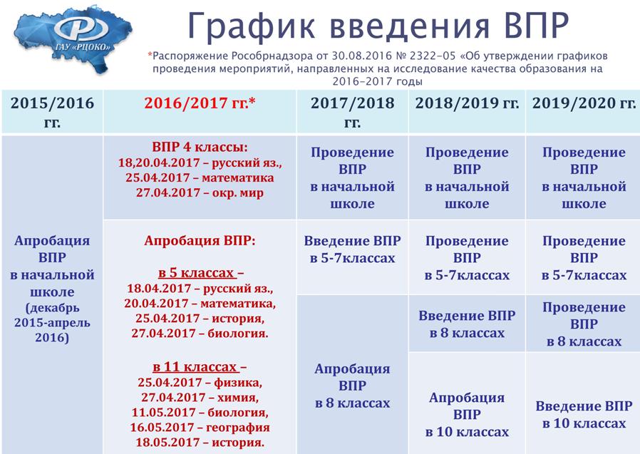 Впр презентация 7 класс русский